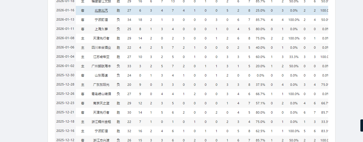 澳客-辗转多支球队！山东男篮弃将终于证明自己，场均10.1分
